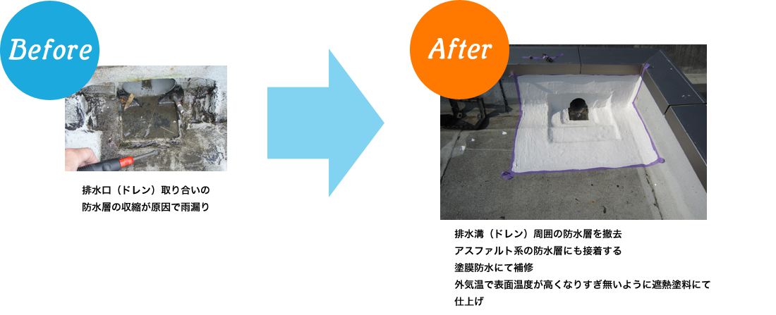 雨漏り修理のことなら私たちにおまかせください。